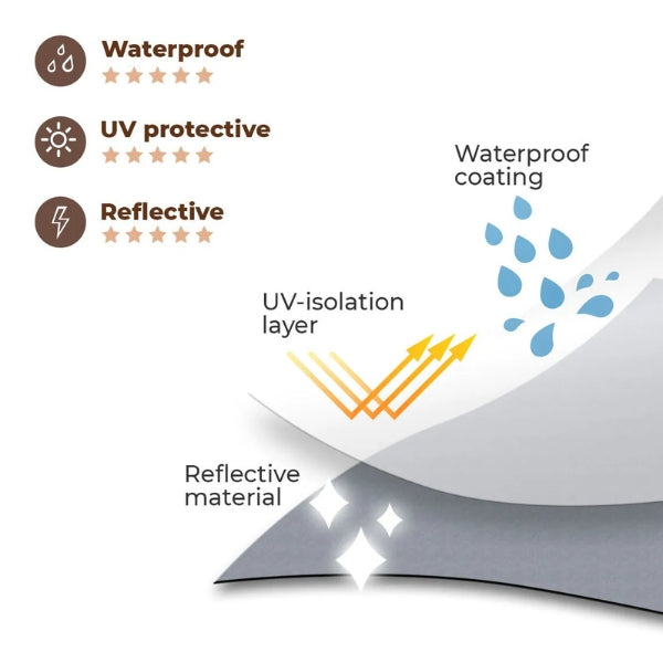 BowLift | Dog Rain Coat with Legs - Waterproof Dog Jacket for Small and Large Breeds | UK Cozy Winter Wear