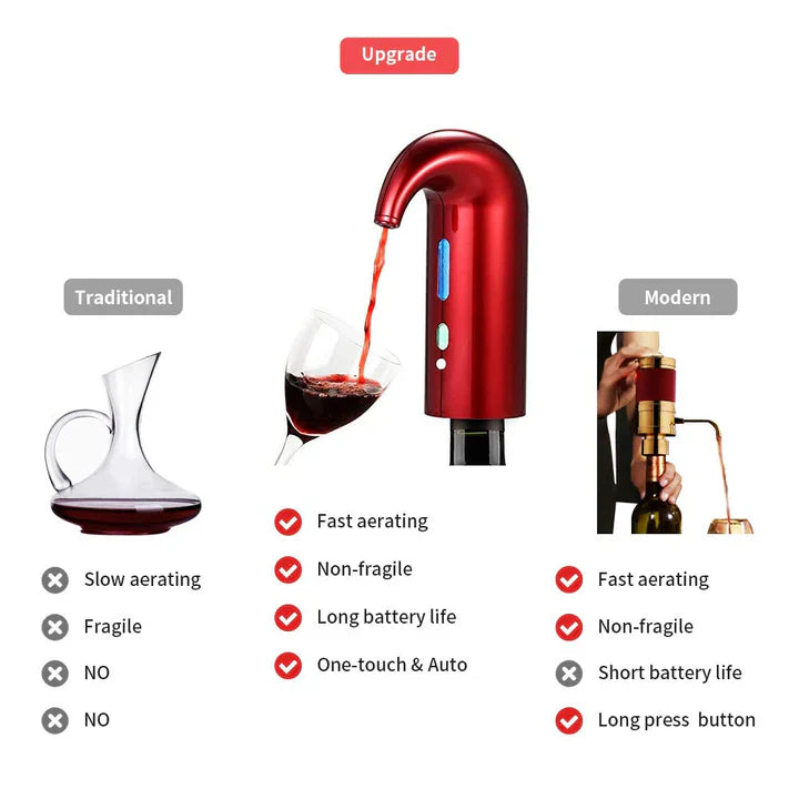 BowLift | Electric Wine Aerator Pourer Dispenser