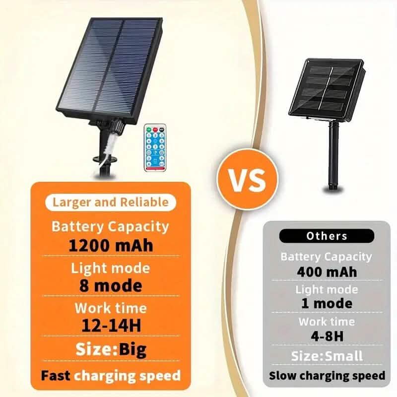 BowLift | 5-Pack: 450 LED Solar Starburst Sphere Lights