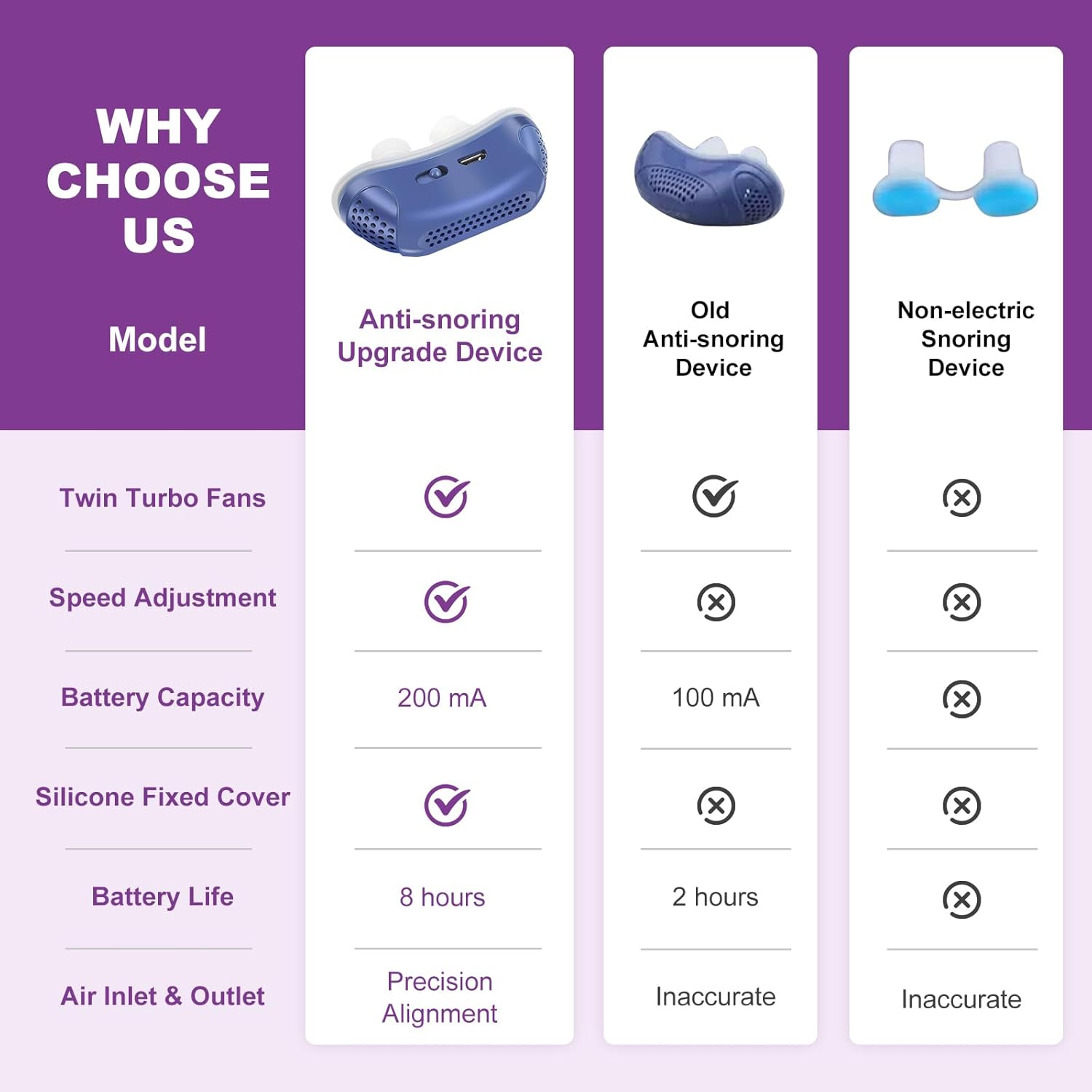 BowLift | Anti Snoring Device Rechargeable Nasal CPAP Aid
