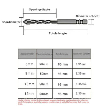 BowLift | Eccentric Drill Set - High Hardness Success