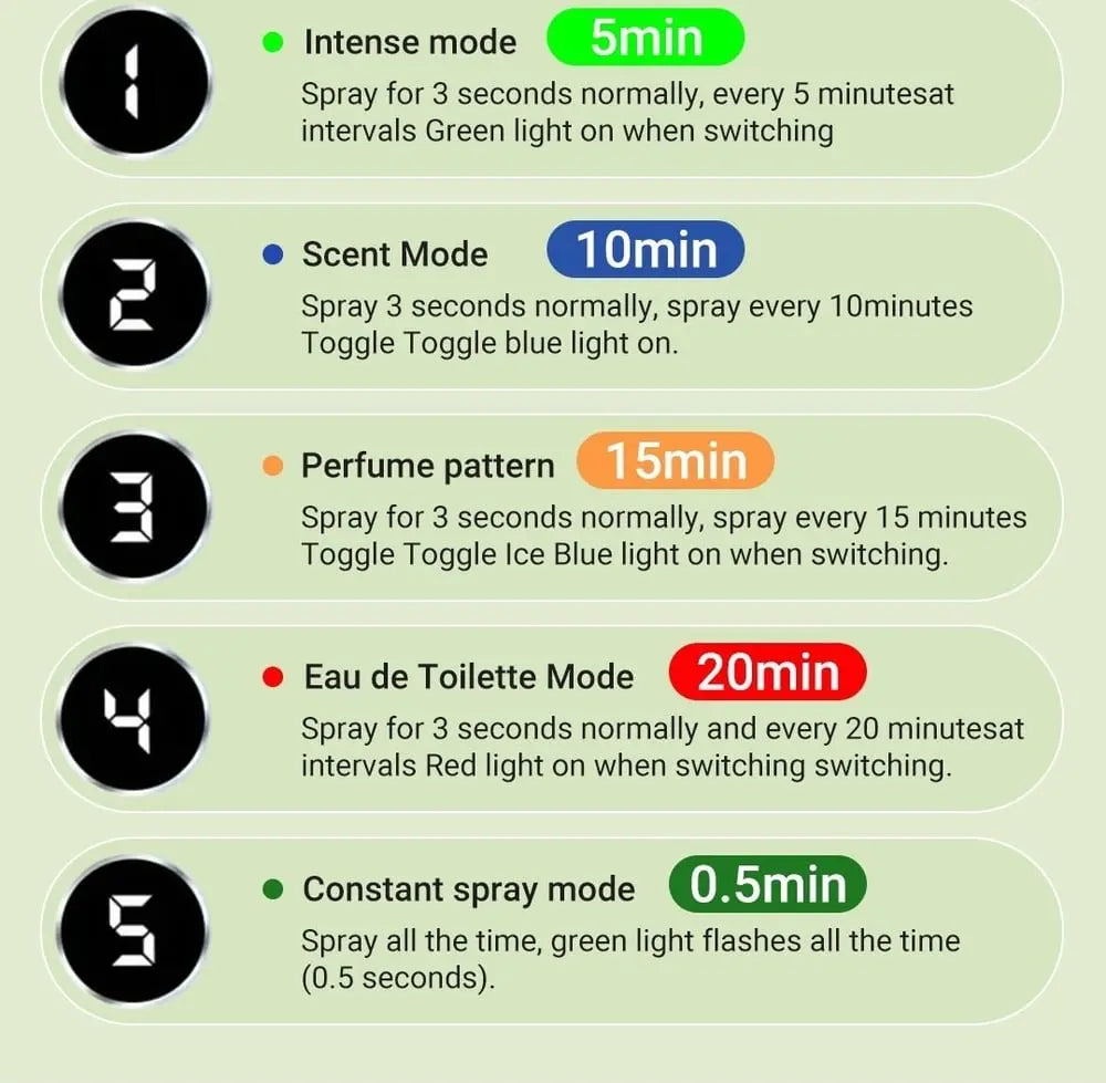 BowLift | Automatic Aromatherapy Diffuser – 5-level Timer with Highly Pure Essential Oil