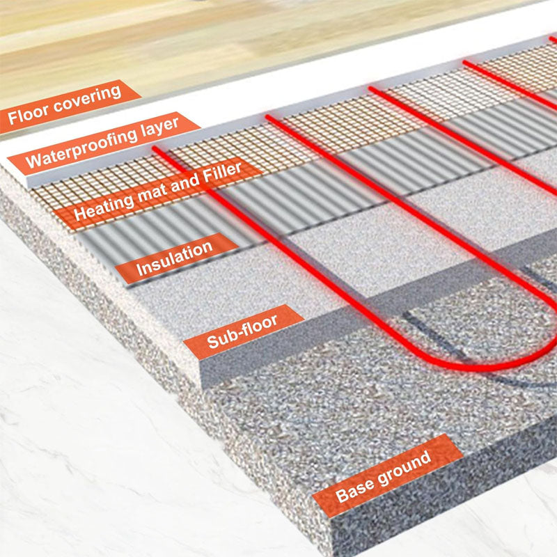 BowLift | Floor Heating Mat 16 Sqft Heating Mat 180W 120V Electric Radiant Floor Heating System for Easy Installation on The Floor