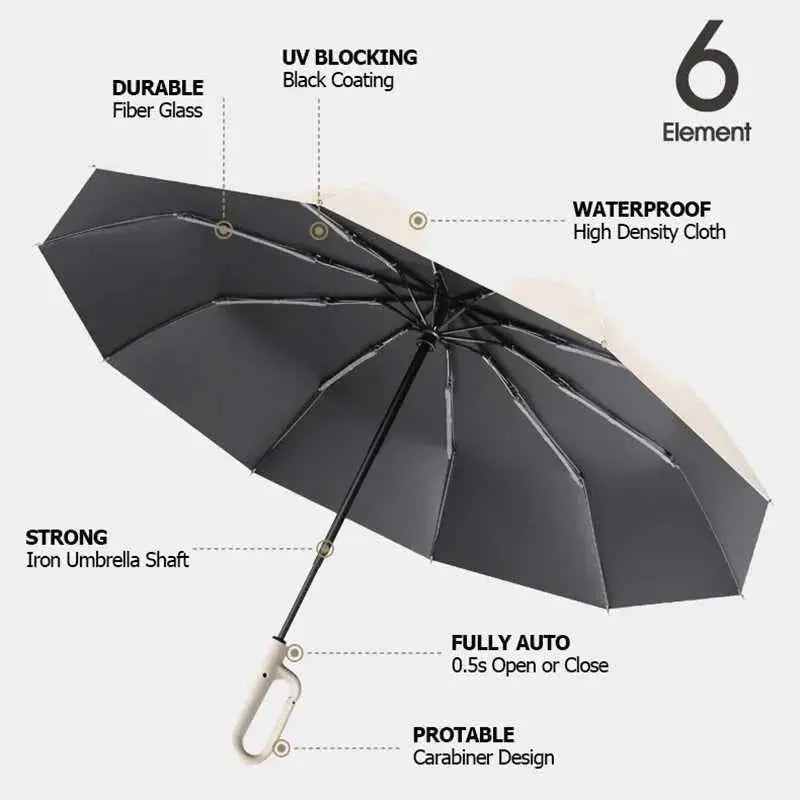 BowLift | Umbrella with carabiner handle – award-winning design & maximum durability