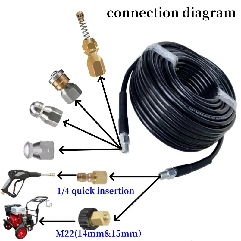 BowLift | High Pressure Drainage Cleaning Kit