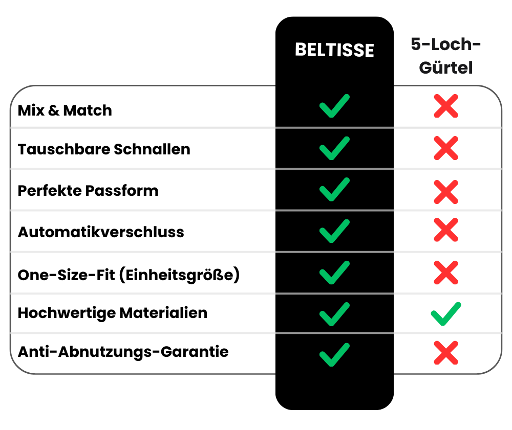 BowLift | Combine automatic belt + FREE gift bag