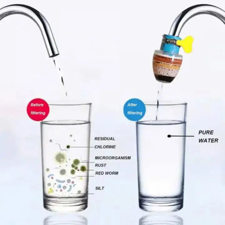 BowLift | Faucet Filter – Effective Filtration & Cleanliness
