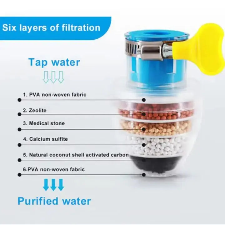 BowLift | Faucet Filter – Effective Filtration & Cleanliness