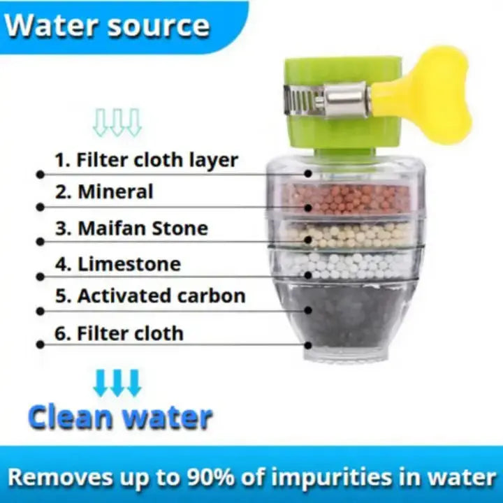 BowLift | Faucet Filter – Effective Filtration & Cleanliness