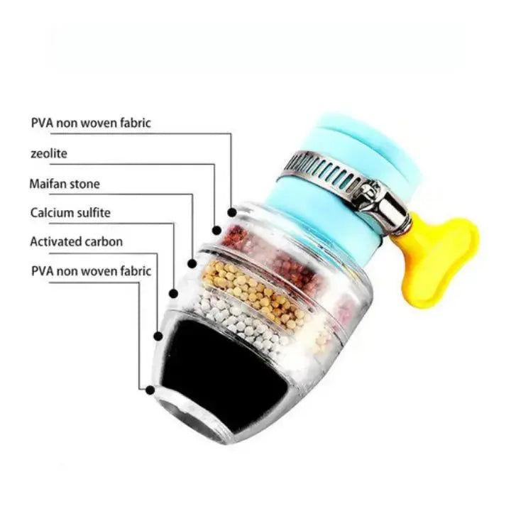 BowLift | Faucet Filter – Effective Filtration & Cleanliness