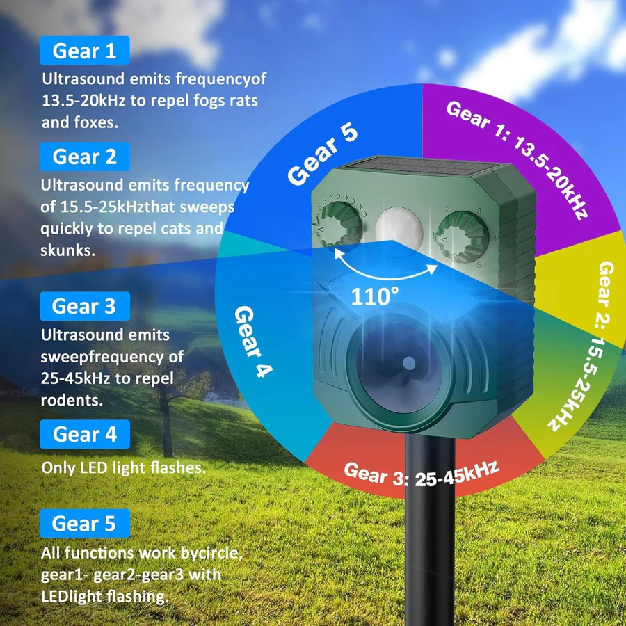 BowLift | Advanced Ultrasonic Outdoor Cat and Dog Deterrent