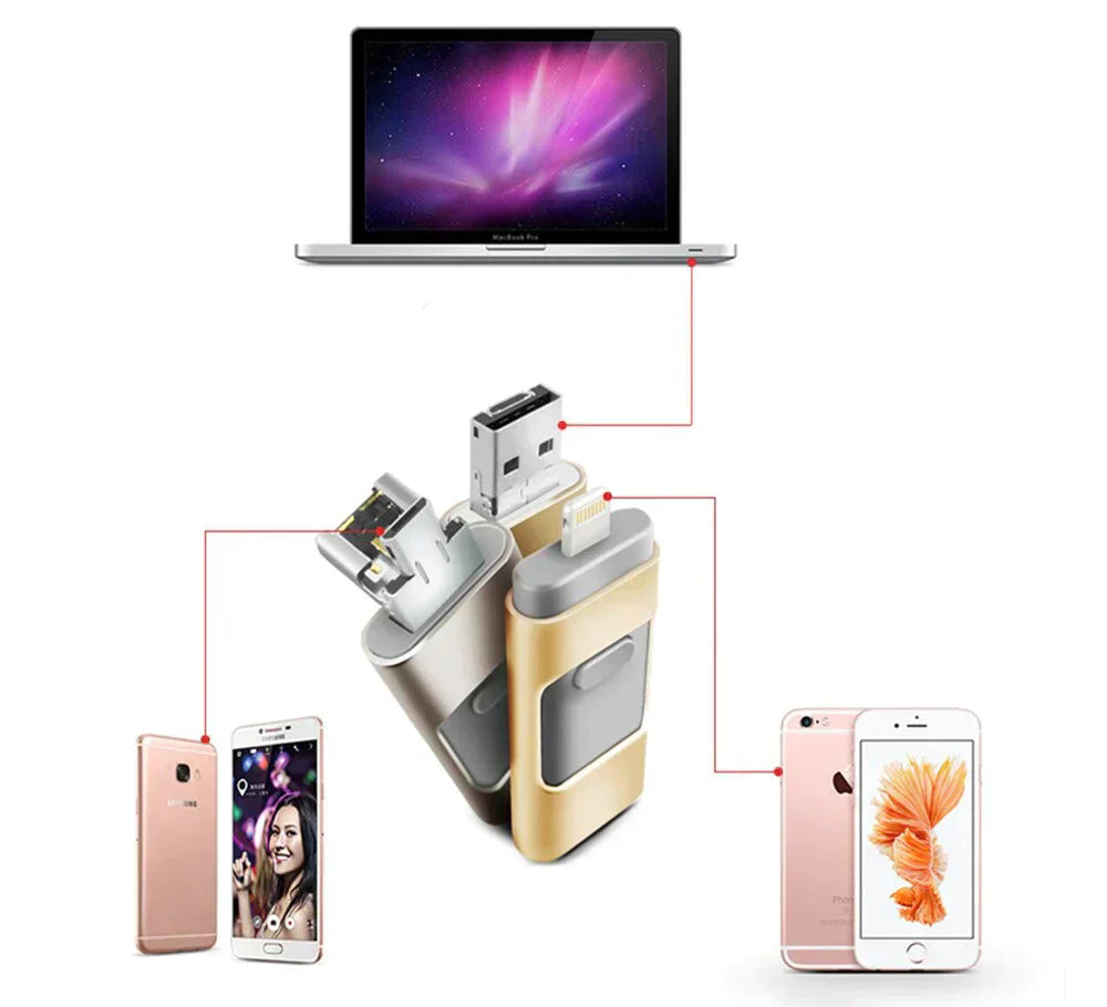 BowLift | DataFlex 4-in-1 Memory Stick – USB Storage for Phone, Tablet and PC