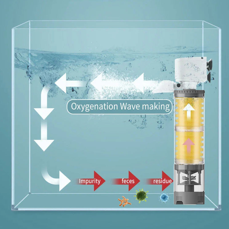 BowLift | Aquarium Silent Electric Filter