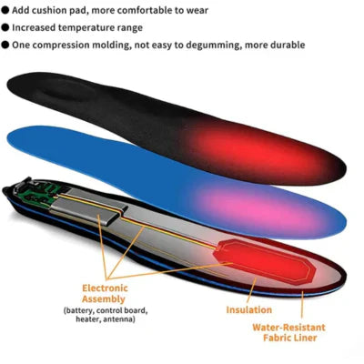 BowLift | Reusable Heating Insoles