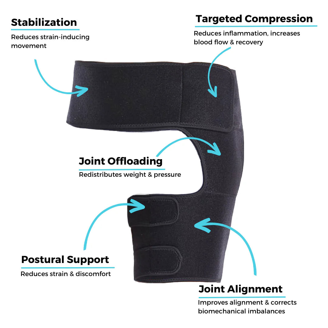 BowLift | HipFlex Pro – Adjustable Orthopedic Hip Brace for Pain Relief and Support
