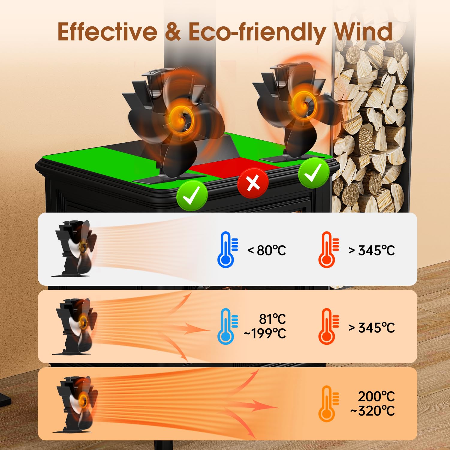 BowLift | 4-Blade Stove and Fireplace Fan for Wood/Fireplace