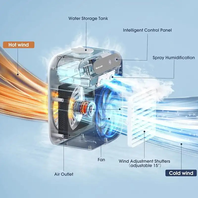 BowLift | Compact Portable Air Conditioner Fan with USB Charging