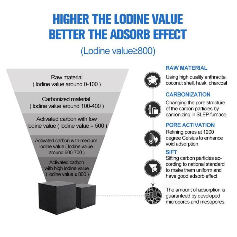 BowLift | Eco-Aquarium Water Purifier Cube