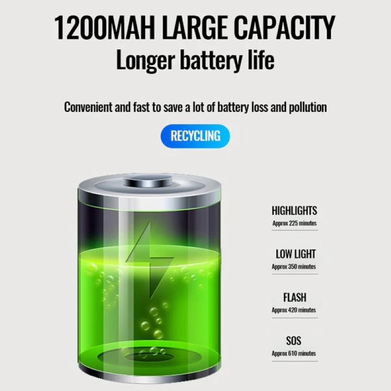 BowLift | 2-in-1 Bicycle Light And Horn