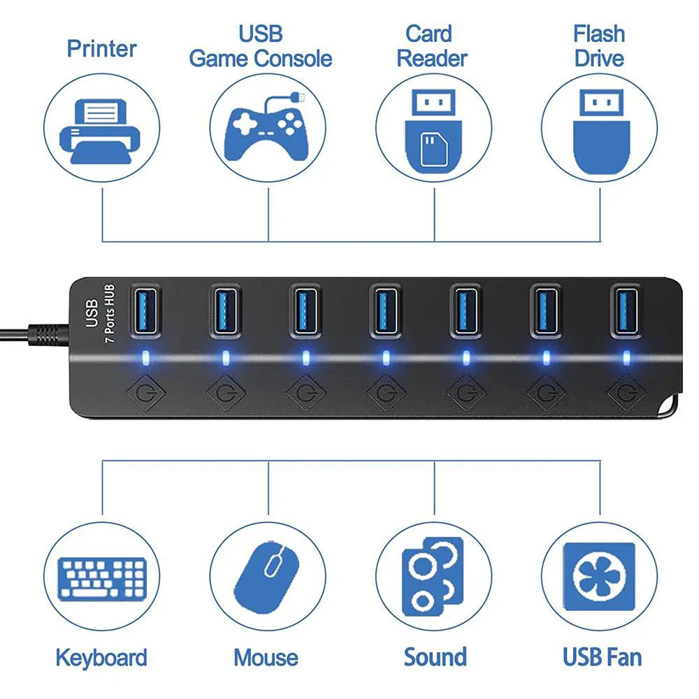 BowLift | 7-Port USB 3.0 Hub with Power Switch – PortMaster (1+1 FREE)