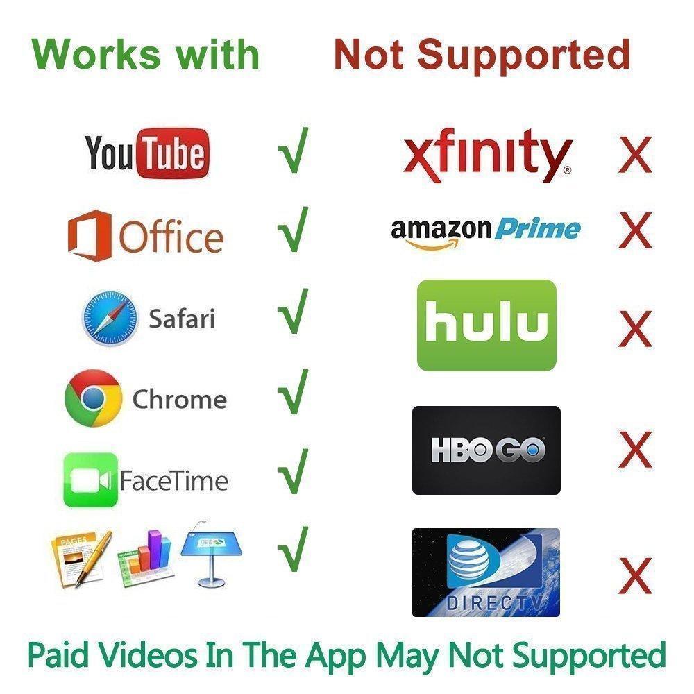 BowLift | HDMI Monitor adapter cable for iPhone/Android to TV