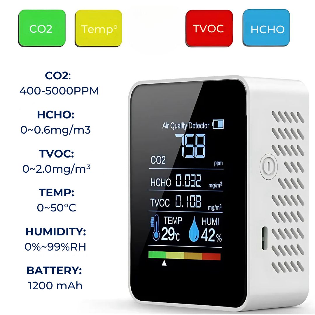 BowLift | CO2 Carbon Dioxide Monitor - Air Quality Detector with Real-Time Alerts for Home and Office Air Quality Monitoring