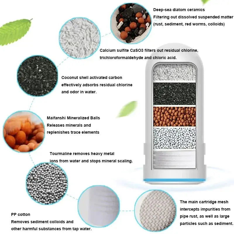 BowLift | Advanced Faucet Water Purifier