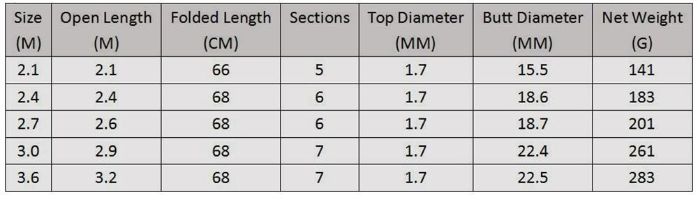BowLift | Carbon Fibre Telescopic Fishing Rod