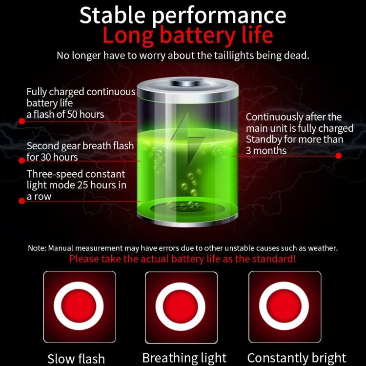 BowLift | Antusi Q5 Bike Tail Light Automatic Brake Induction Lights