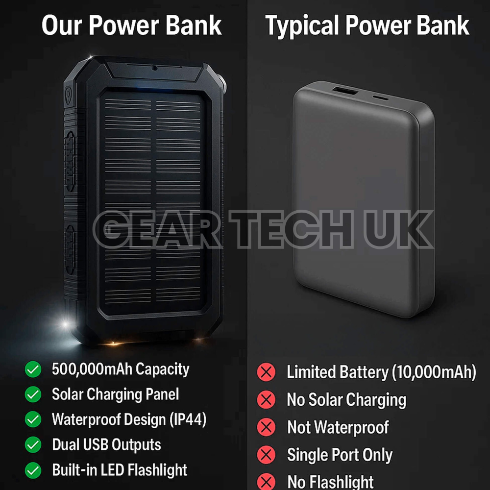 BowLift | Fishing Power Bank 50000 mah Waterproof Solar Charger | Fishing Battery Pack with USB-C Fast Charging & LED Light