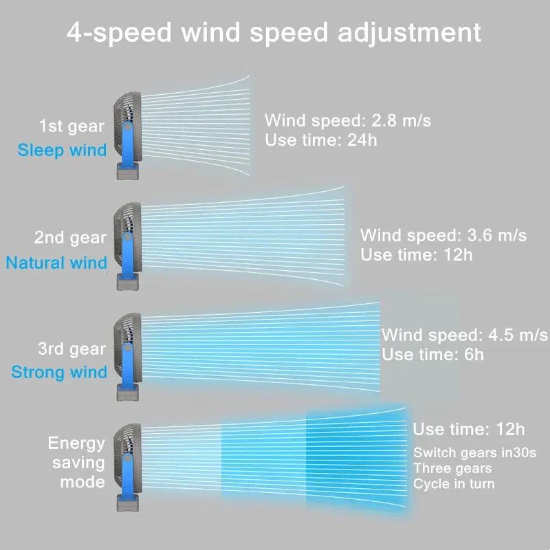 BowLift | AerisClip Battery Fan | 360° Rotation | 10000mAh | With Clip & USB-C