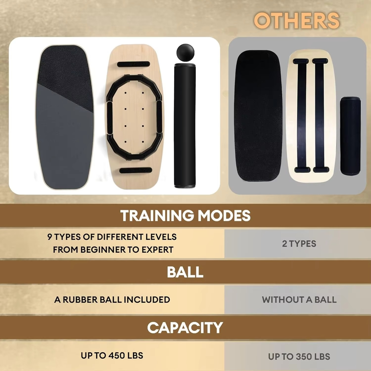 BowLift | 2-in-1 Balance Boards Set, 9 Adjustable Modes Surf Trainer – Innovative Balance Training Solution