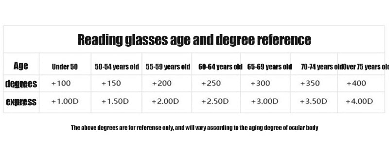 BowLift | Advanced Anti-Blue Light Multifocal Reading Glasses - SapphireView