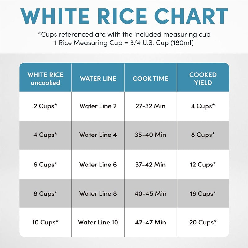 BowLift | 20-Cup Multifunctional Digital Rice Cooker – Stainless Steel with Sensor Logic Technology